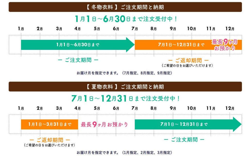 クリラボ保管期間