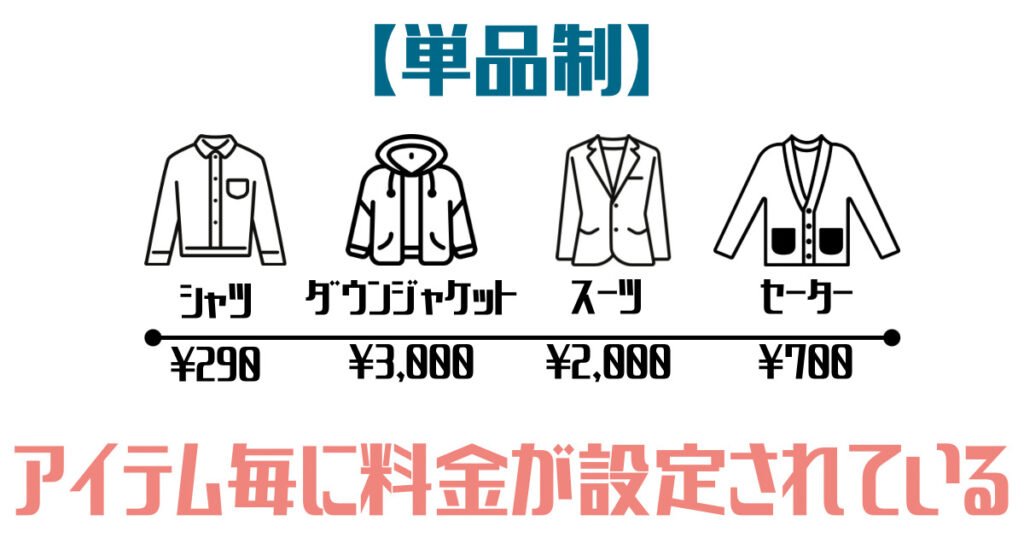 単品制料金システム