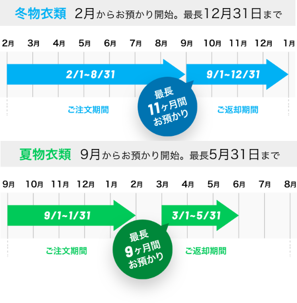 クリーニング東京保管期間