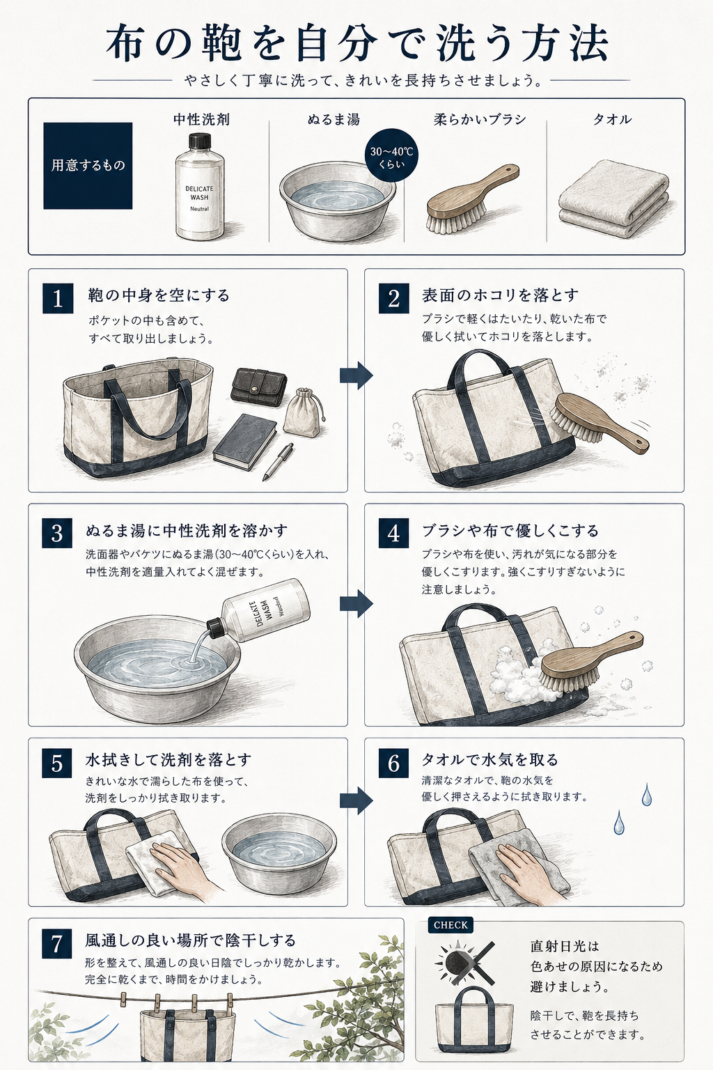 キャンバスバッグの洗い方